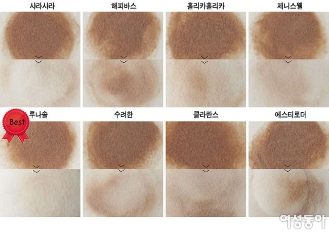 자외선 차단제ㆍ선 팩트ㆍ클렌징 오일 뷰티 실험실